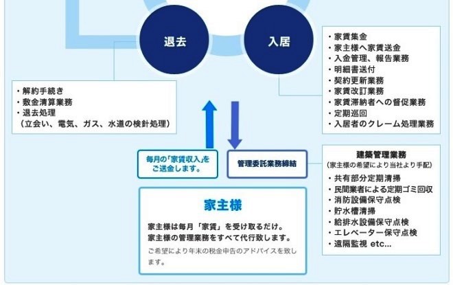 安心の管理システム2.jpg