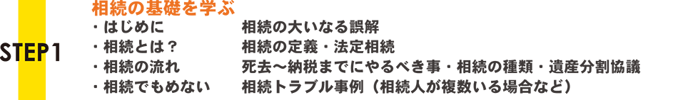 相続の基礎を学ぶ